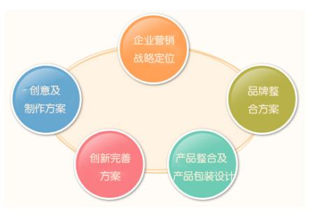中国信息技术咨询服务领域十大知名策划公司盘点